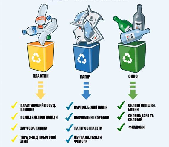 Smart Region Полтавської області